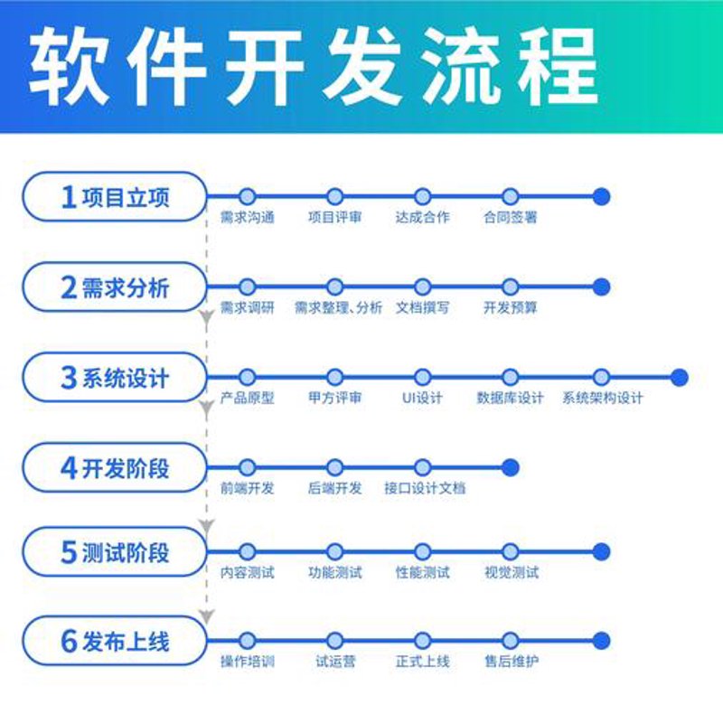 系统集成：信息技术时代的桥梁